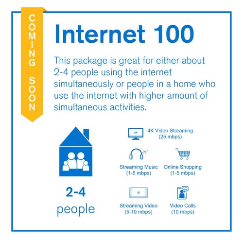 Int 100 Tile COMING SOON