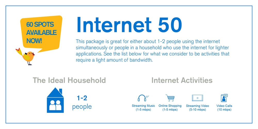 Internet 50 Description