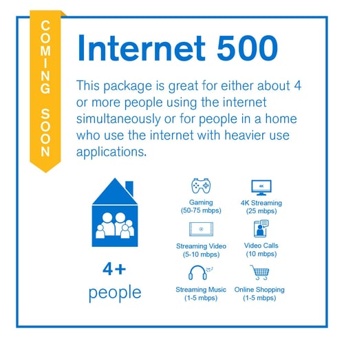 Internet 500 COMING SOON