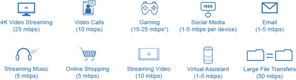 Device Activity Usage Device Activity Usage